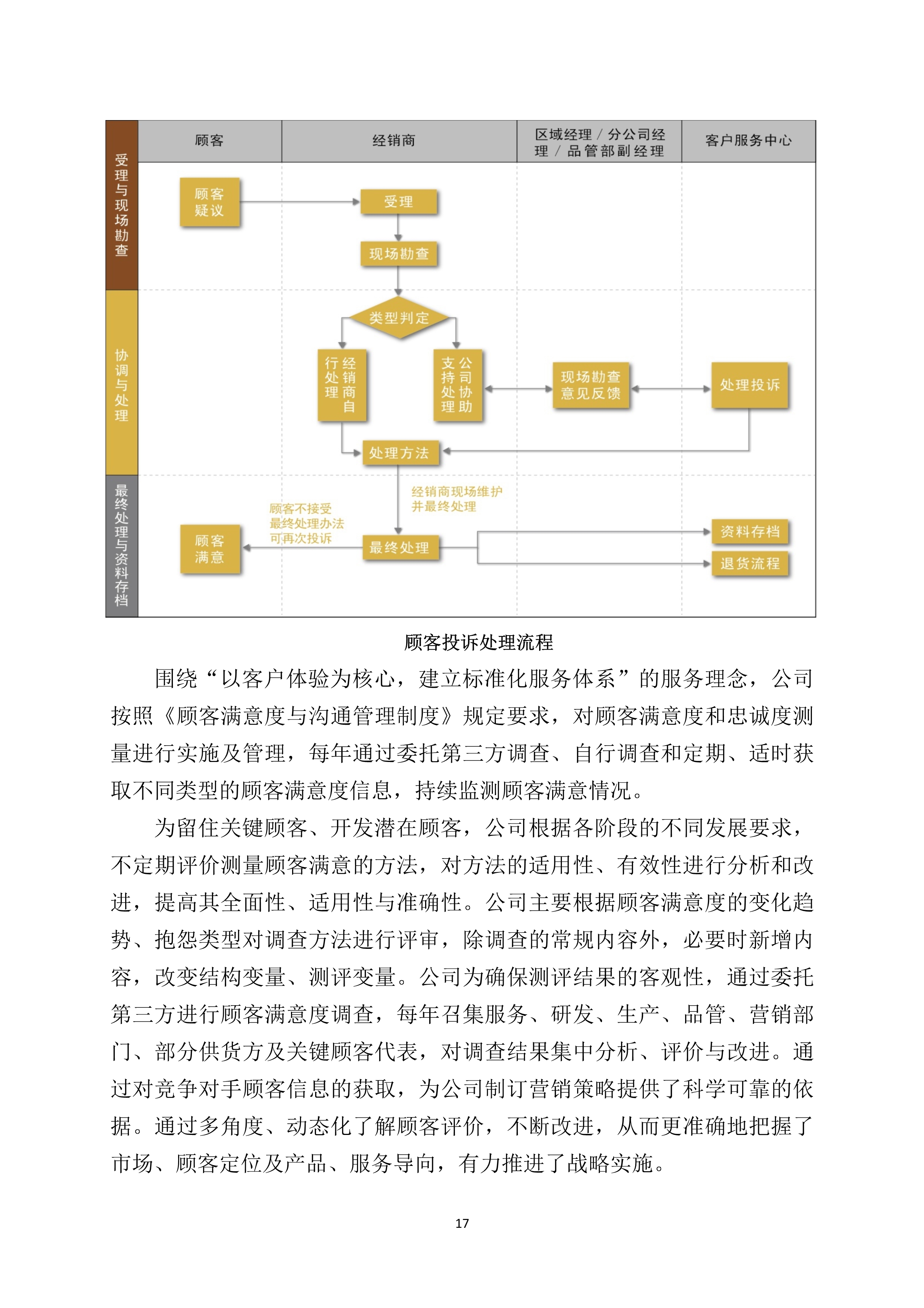 世友企業(yè)質(zhì)量誠(chéng)信報(bào)告2019年度_17.jpg